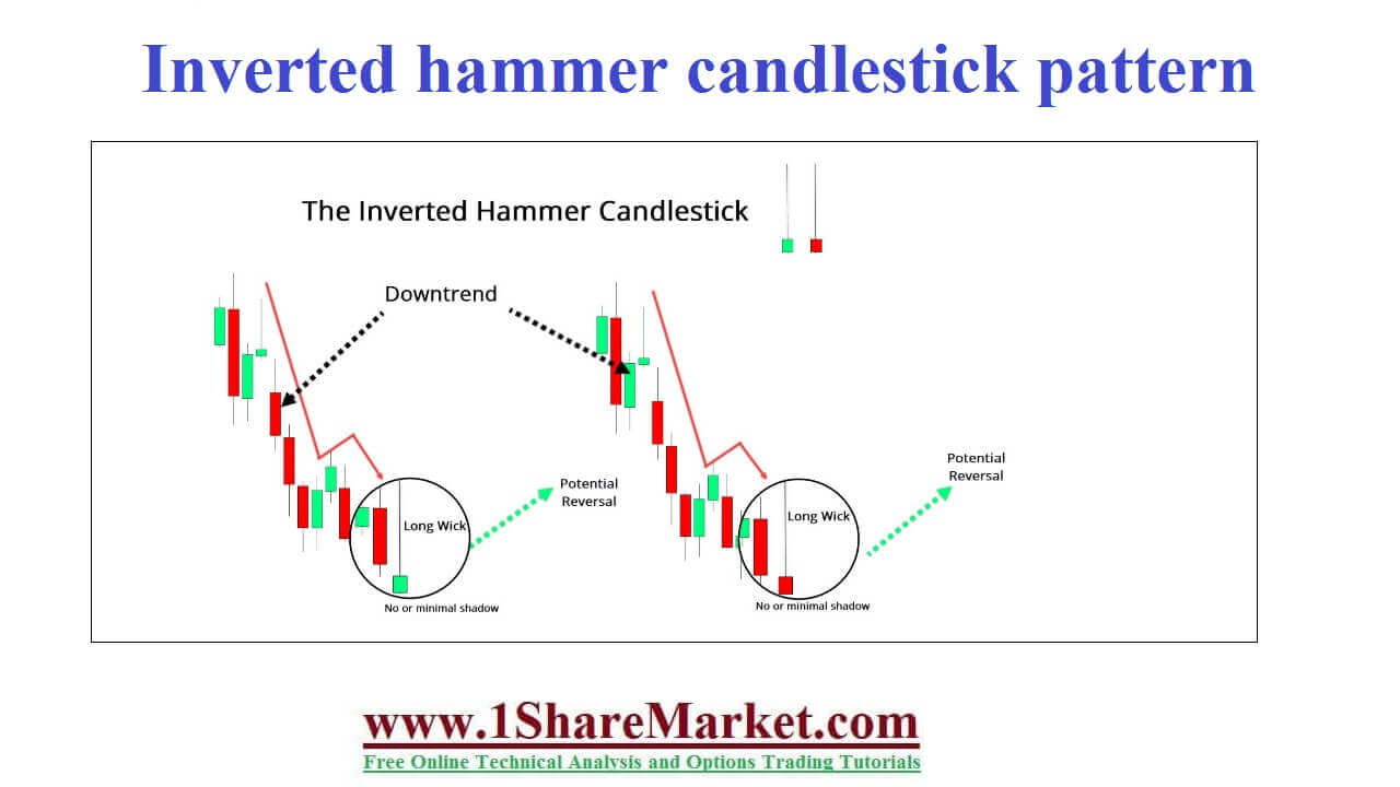  Inverted hammer candlestick pattern 