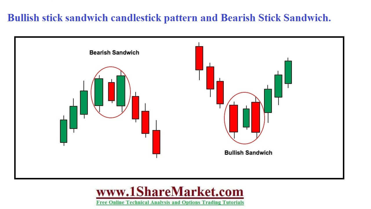 Bullish stick sandwich candlestick pattern and Bearish Stick Sandwich 