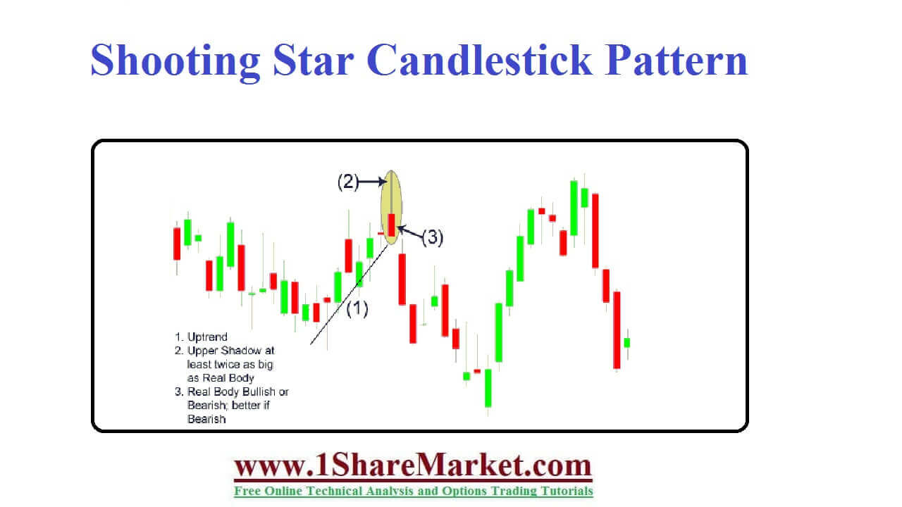 Shooting star candlestick pattern 