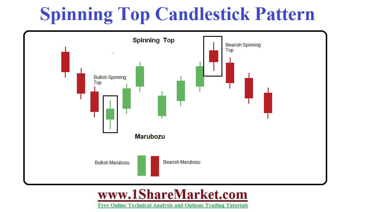 Spinning Tops - Candlesticks (Small Real Bodies) 