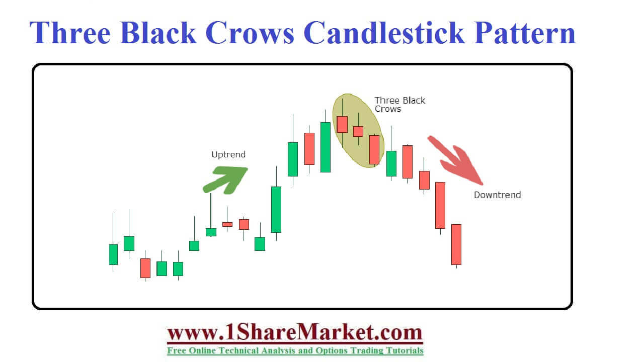Three black crows candlesticks pattern 